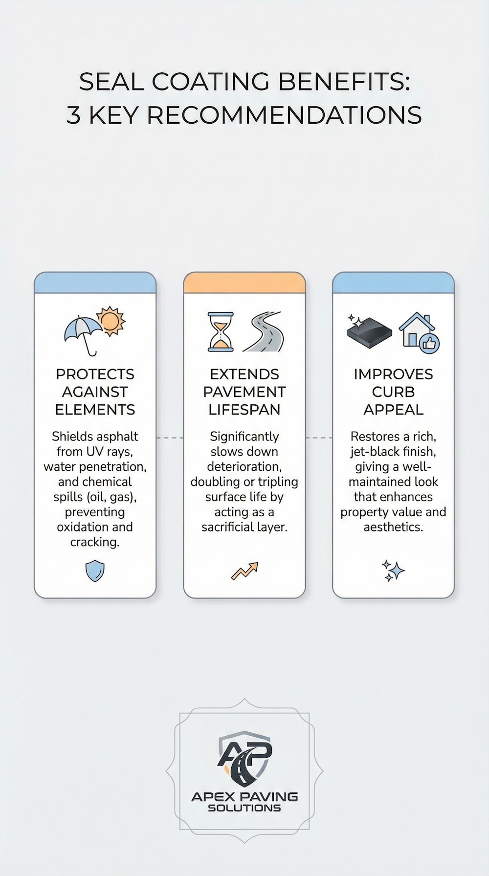 Sealcoating infographic example — How Winter Impacts Asphalt